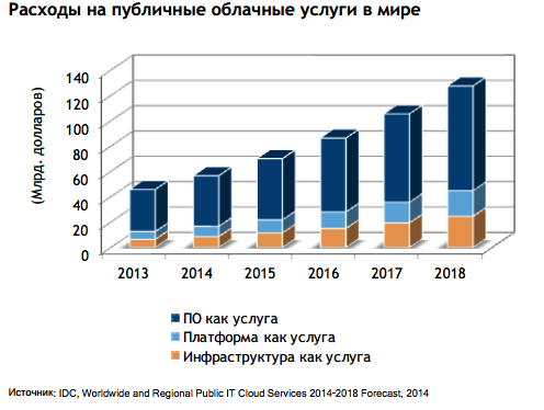 Обзор рынка информационных технологий от IDC - 3 image