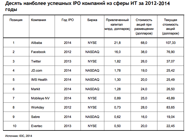 Обзор рынка информационных технологий от IDC - 5 image