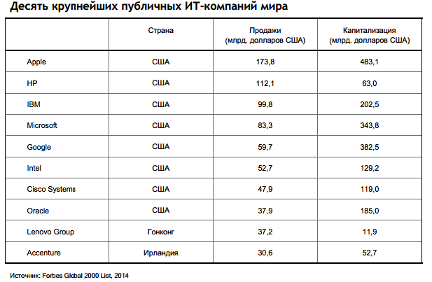 Обзор рынка информационных технологий от IDC - 6 image