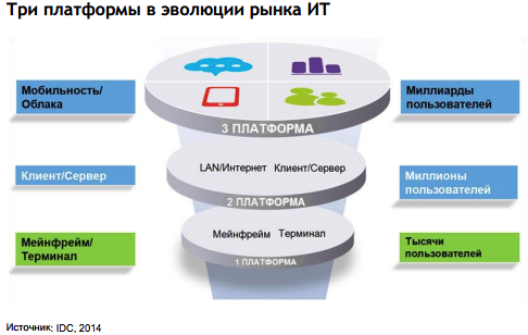 Обзор рынка информационных технологий от IDC - 1 image