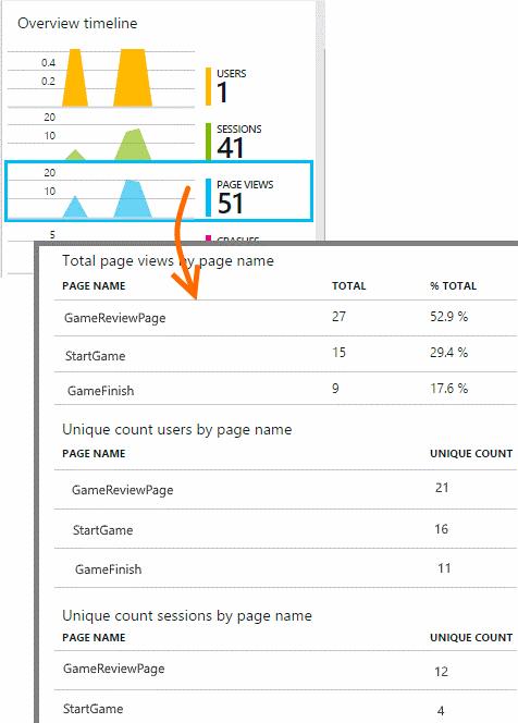 Application Insights – собираем телеметрию Windows Phone и Windows приложений - 10