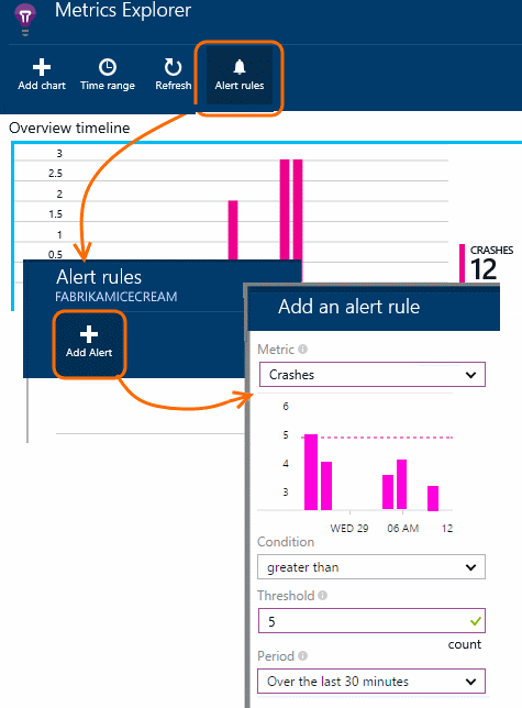 Application Insights – собираем телеметрию Windows Phone и Windows приложений - 13