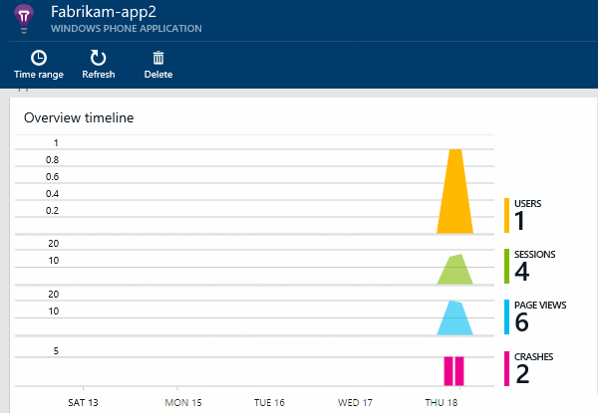 Application Insights – собираем телеметрию Windows Phone и Windows приложений - 7