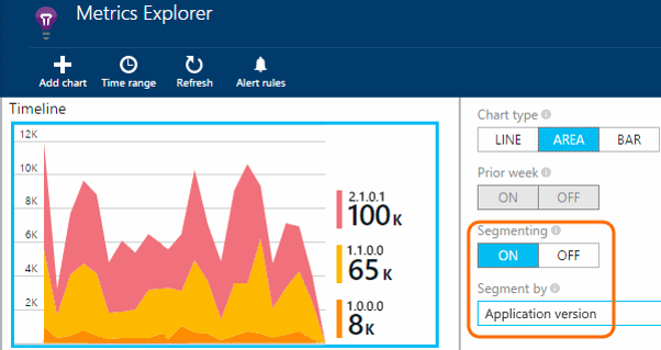 Application Insights – собираем телеметрию Windows Phone и Windows приложений - 9