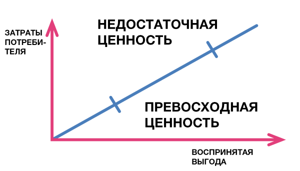 Ценностные дисциплины в развитии агентства - 2