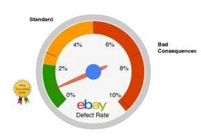 Годовой обзор: Что нового у eBay? - 3