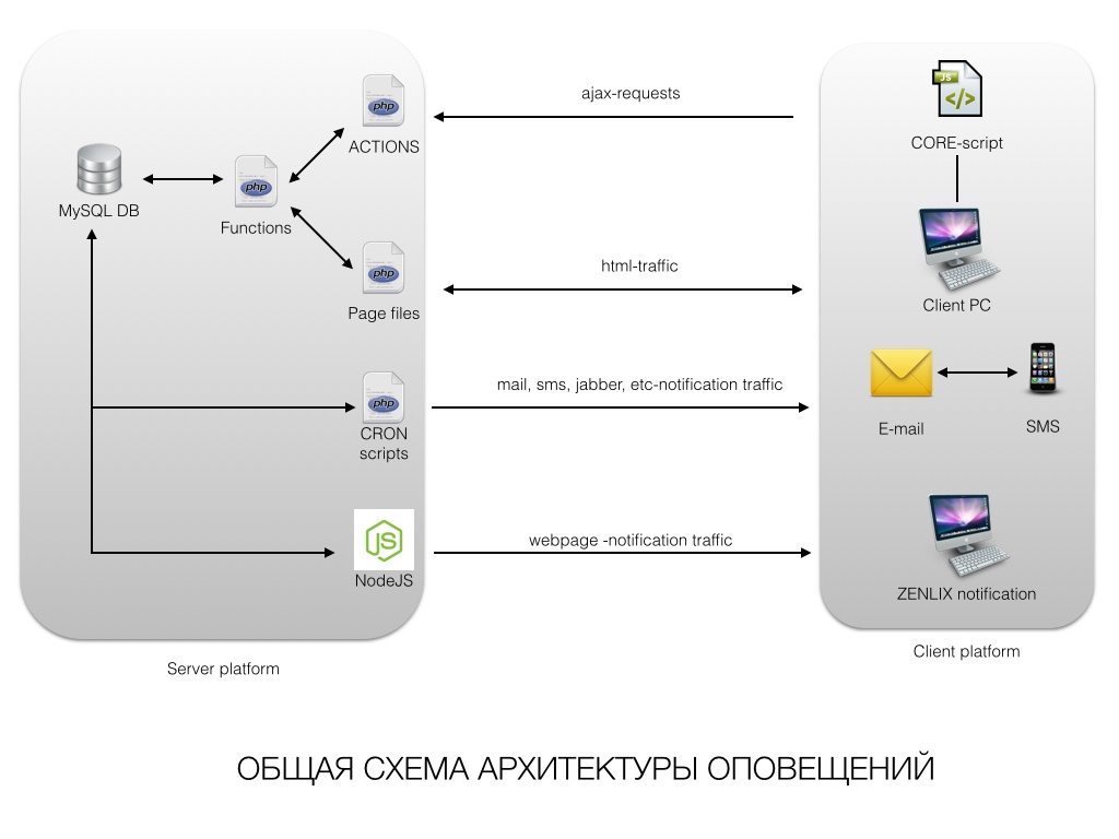 Как мы написали helpdesk (часть 2) - 5