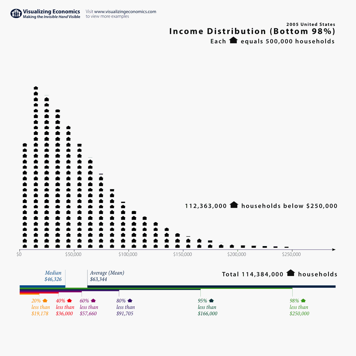 Основы статистики: просто о сложных формулах - 1