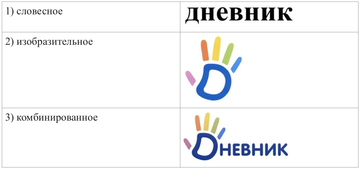 Встретимся в суде: Зачем стартапам нужны товарные знаки? - 4