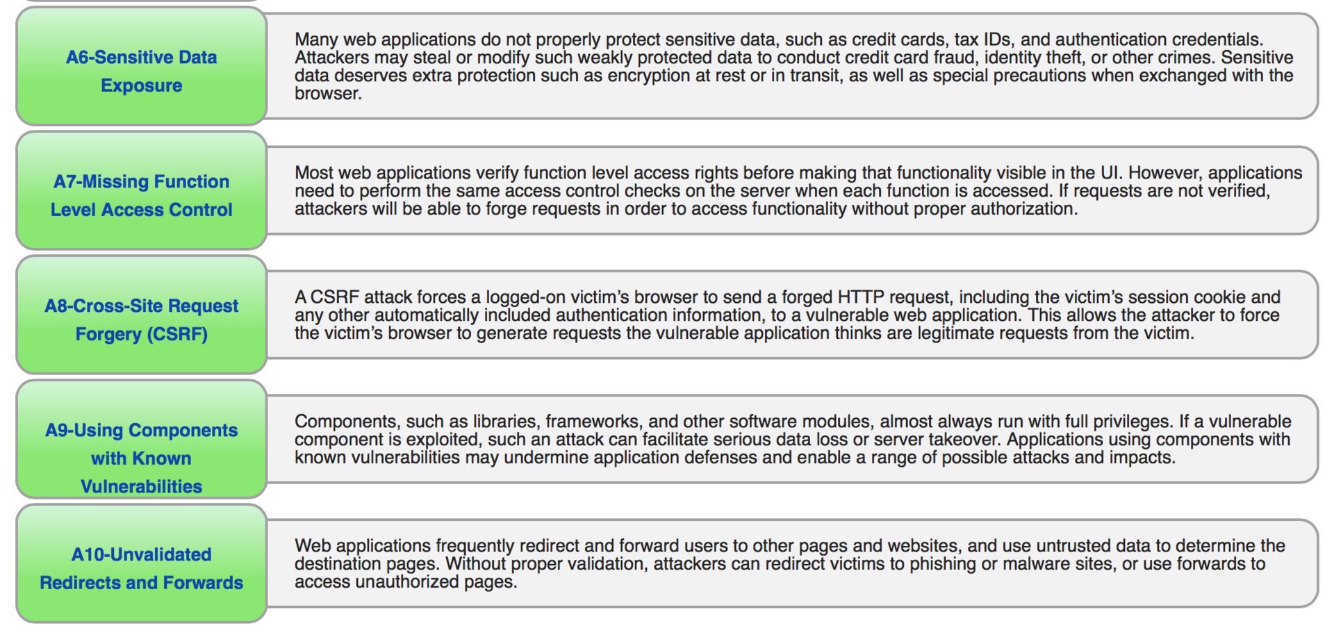 Обзор площадки для тестирования веб-уязвимостей OWASP Top-10 на примере bWAPP - 3