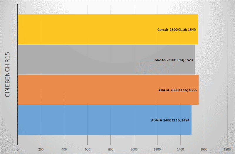 Оперативная память ADATA DDR4-2400: Есть ли жизнь в hi-end сегменте? - 7