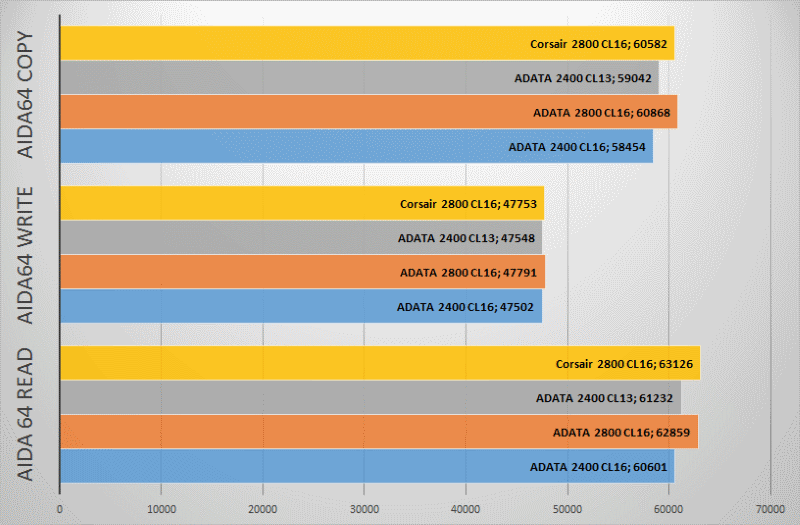 Оперативная память ADATA DDR4-2400: Есть ли жизнь в hi-end сегменте? - 8