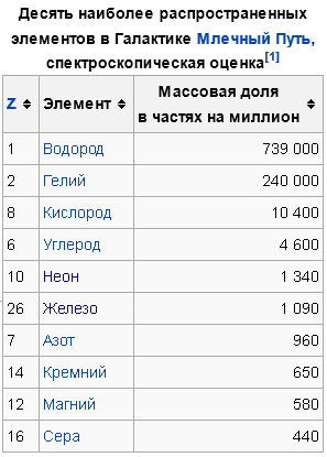 Амбары красят в красный цвет из-за особенностей физики звёзд - 3