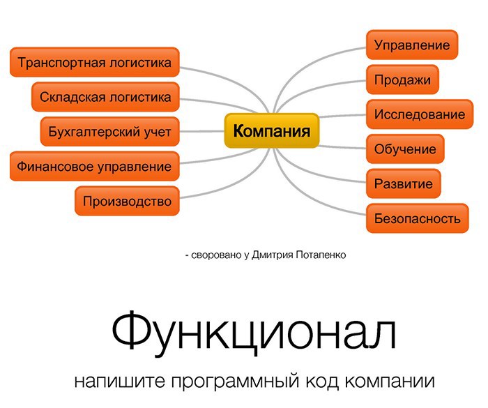 Лекции Технопарка. Программирование в управлении. История одного студента Бауманки - 1