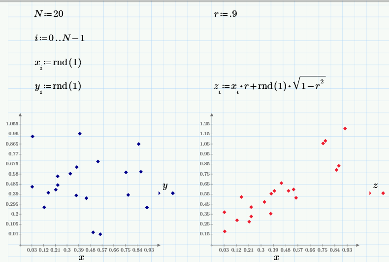 Машинное обучение — 1. Корреляция и регрессия. Пример: конверсия посетителей сайта - 7