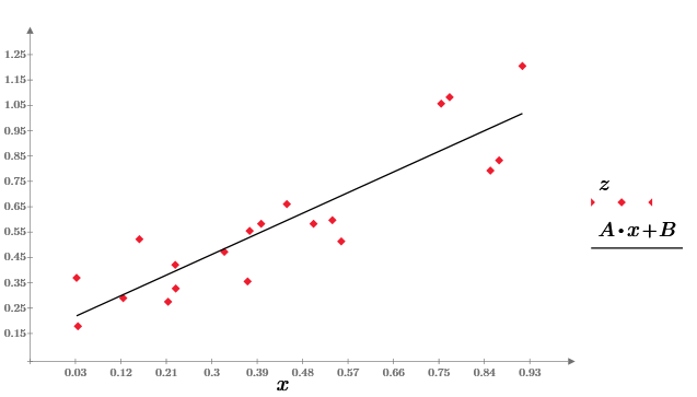 Машинное обучение — 1. Корреляция и регрессия. Пример: конверсия посетителей сайта - 9