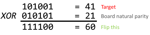 Задача о 64 монетах, двух заключённых и одной шахматной доске - 7 Задача о 64 монетах, двух заключённых и одной шахматной доске - 7
