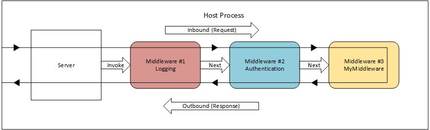 DevCon Digest #2. Погружаемся в ASP.NET - 4