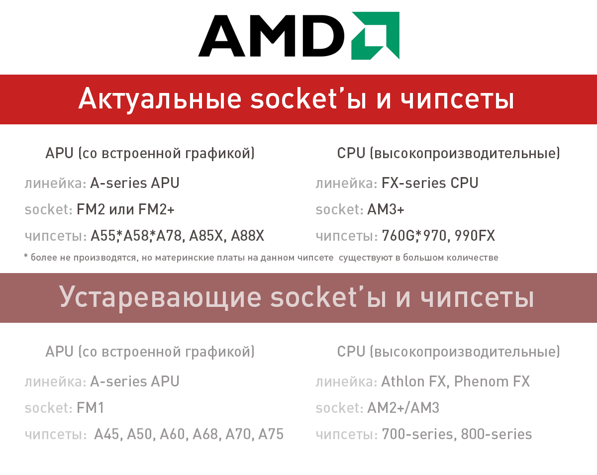 PC buyer's guide 2015: Материнские платы, чипсеты и сокеты - 3 PC buyer's guide 2015: Материнские платы, чипсеты и сокеты - 3