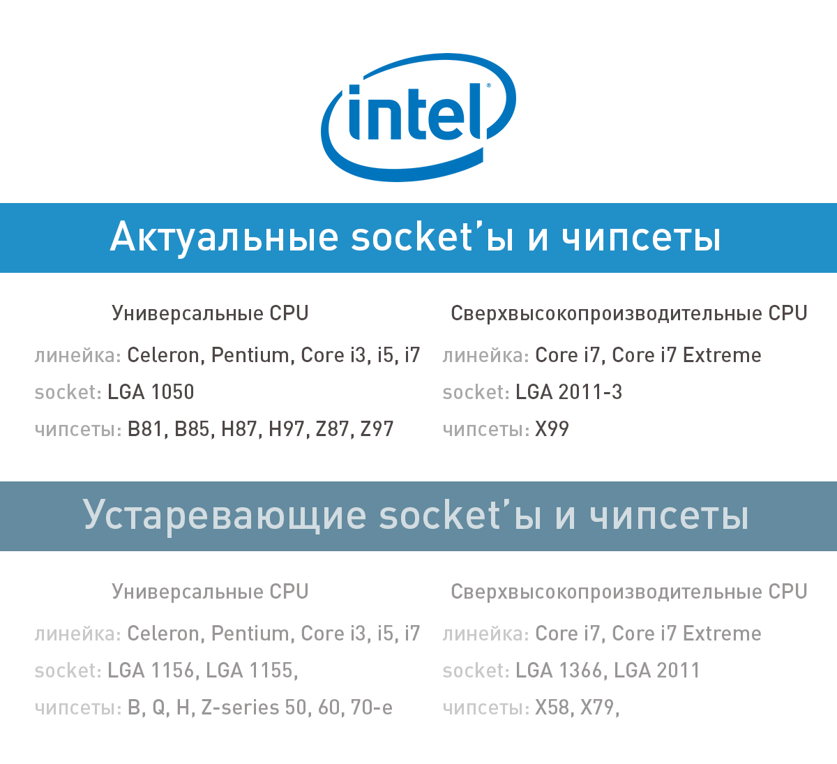 PC buyer's guide 2015: Материнские платы, чипсеты и сокеты - 4 PC buyer's guide 2015: Материнские платы, чипсеты и сокеты - 4