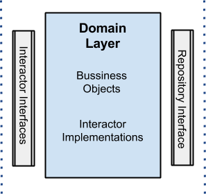 domain layer