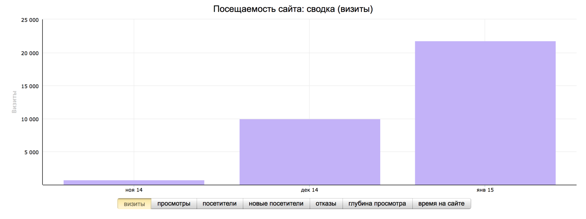 Без купюр. Второй месяц кэшбэк-сервиса CloverR в России - 2