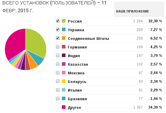 Математический пакет для Android своими руками - 7