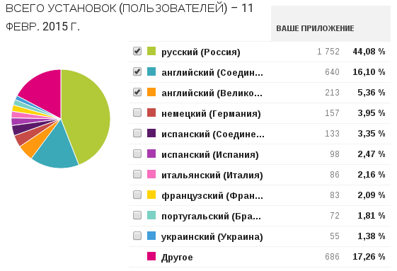 Математический пакет для Android своими руками - 8