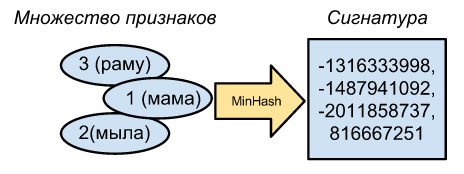 MinHash