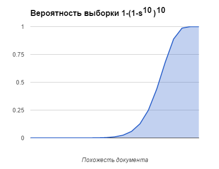 1-(1-s^r)^b