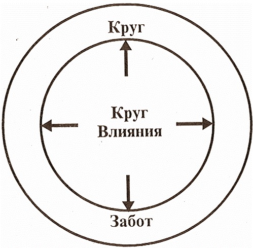 Путь к финансовой независимости от Бодо Шеффера (Часть 1) - 2