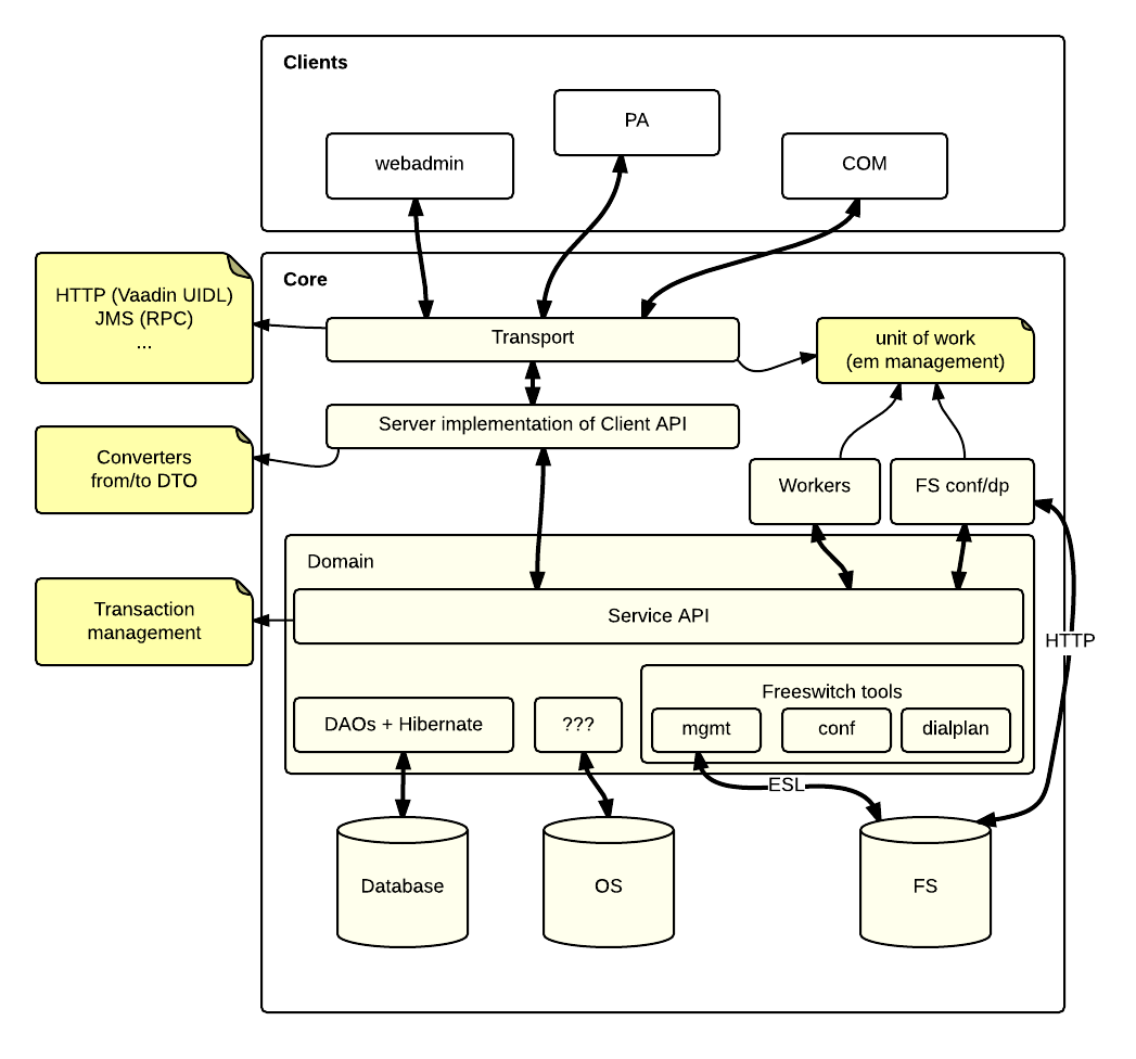 Hibernate: ленивая загрузка, наследование и instanceof - 2