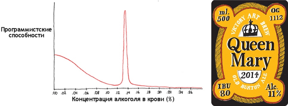 День ASP.NET: пик Балмера, Pluralsight и будущее ASP.NET - 3