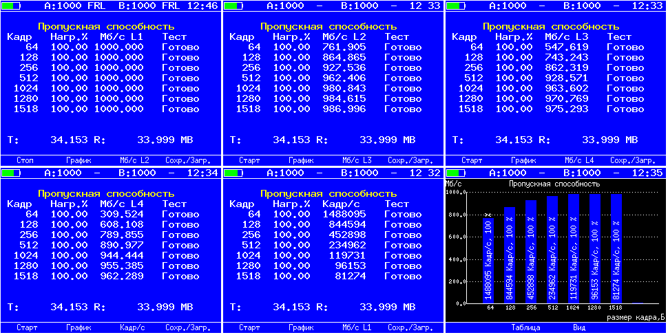 Качество сетей передачи данных. Программные и аппаратные измерения - 2 image