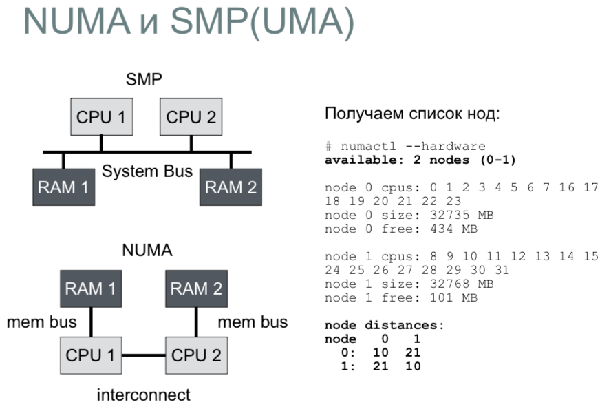 Как Linux работает с памятью. Семинар в Яндексе - 1