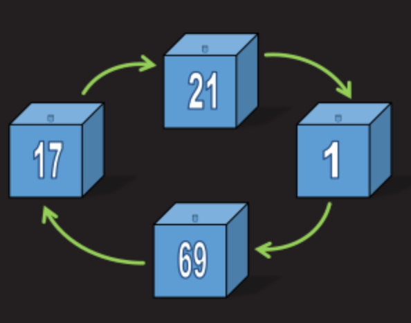 Математическая задача о 100 коробках и спасении заключенных - 10 Математическая задача о 100 коробках и спасении заключенных - 10