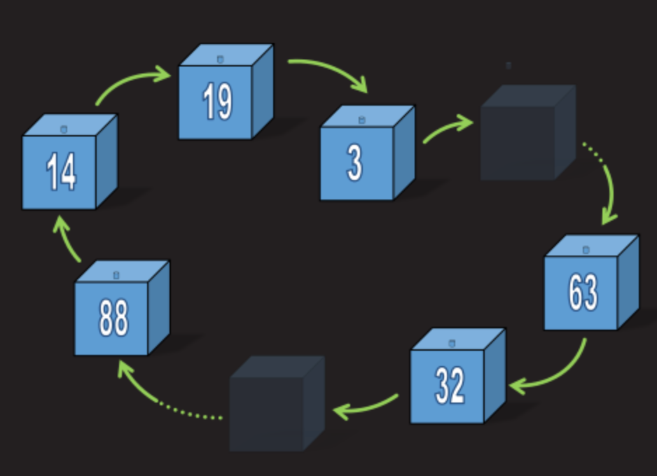 Математическая задача о 100 коробках и спасении заключенных - 11 Математическая задача о 100 коробках и спасении заключенных - 11