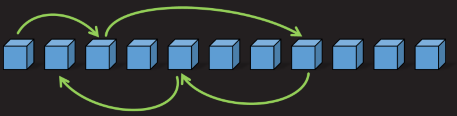 Математическая задача о 100 коробках и спасении заключенных - 12 Математическая задача о 100 коробках и спасении заключенных - 12