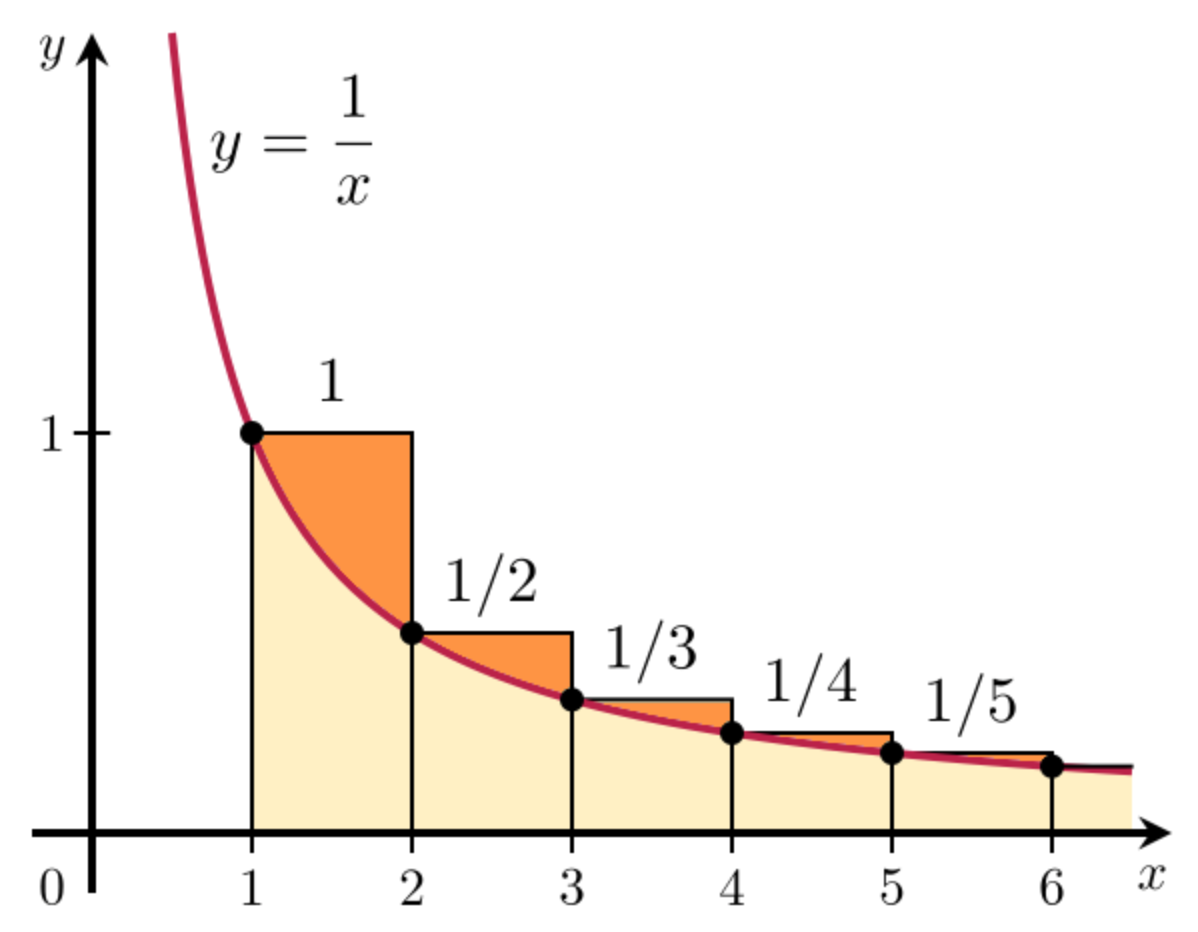 Математическая задача о 100 коробках и спасении заключенных - 18 Математическая задача о 100 коробках и спасении заключенных - 18