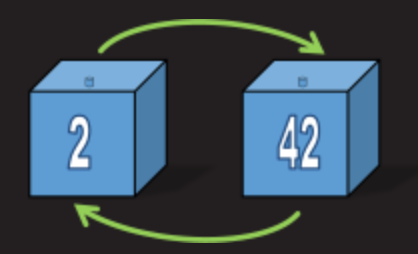 Математическая задача о 100 коробках и спасении заключенных - 9 Математическая задача о 100 коробках и спасении заключенных - 9