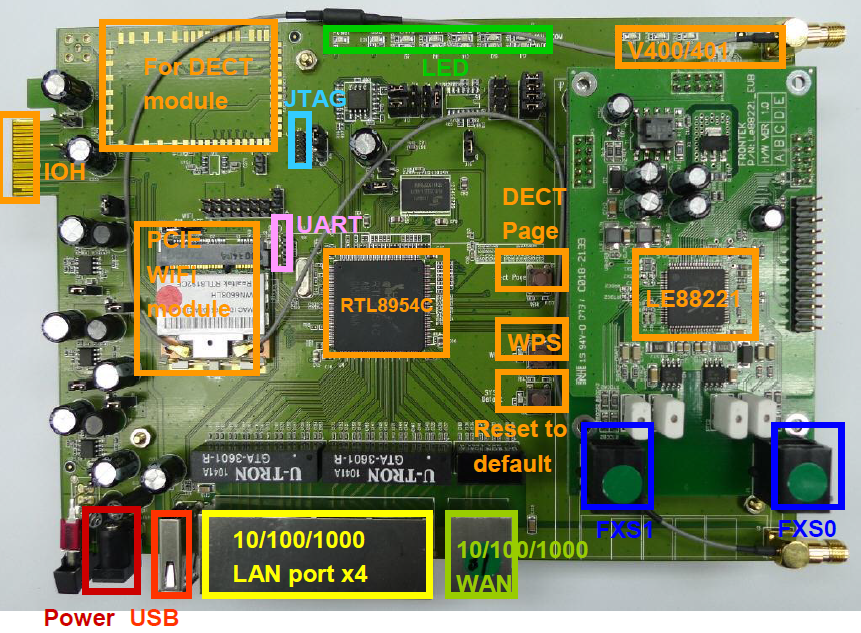 Знакомство с отладочной платой Realtek RTL8954C - 2