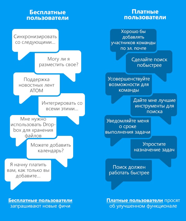 5 недопустимых ошибок при сборе отзывов о продукте - 4