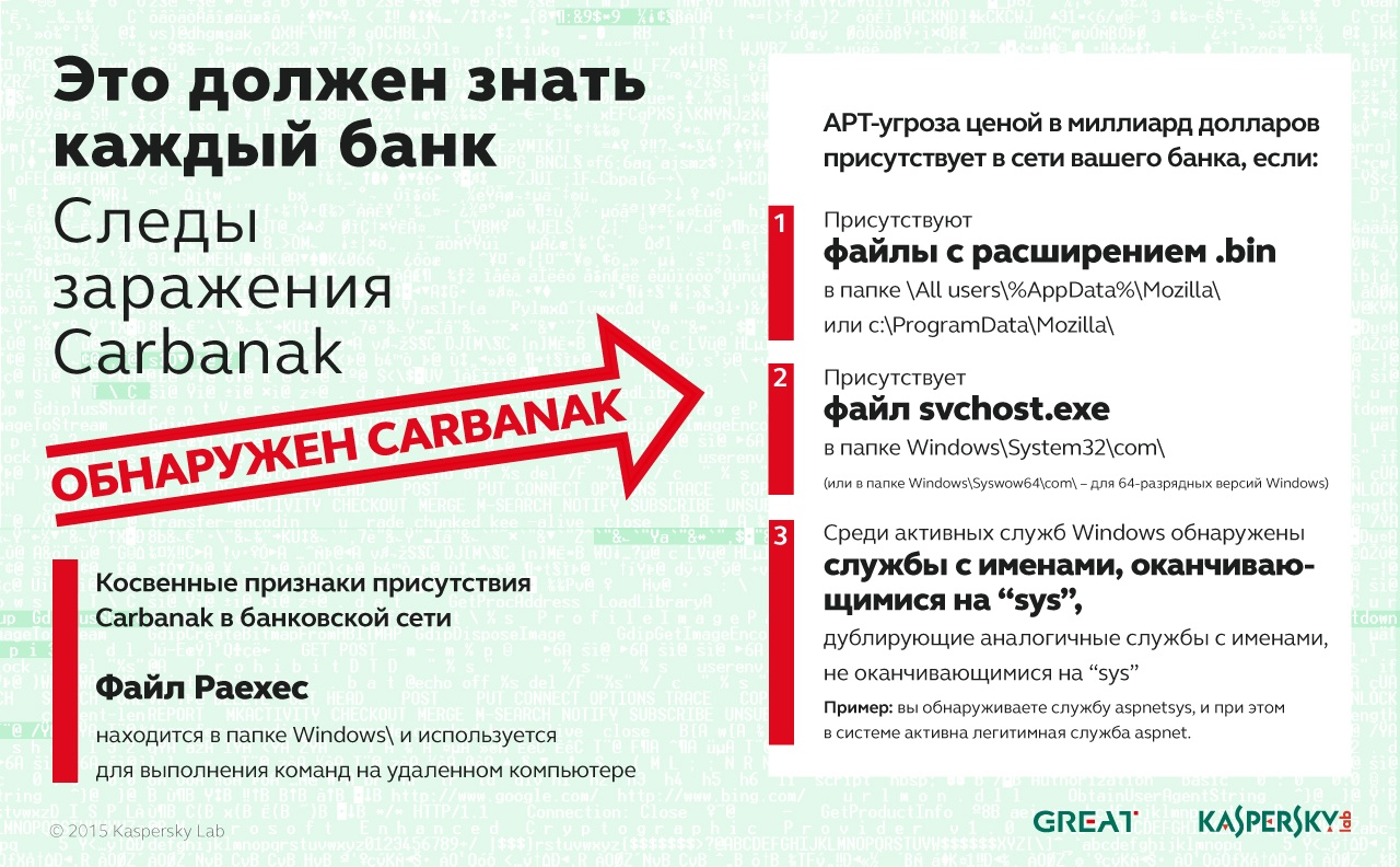 The Equation, Carbanak, Desert Falcons: отчет с Security Analyst Summit - 2