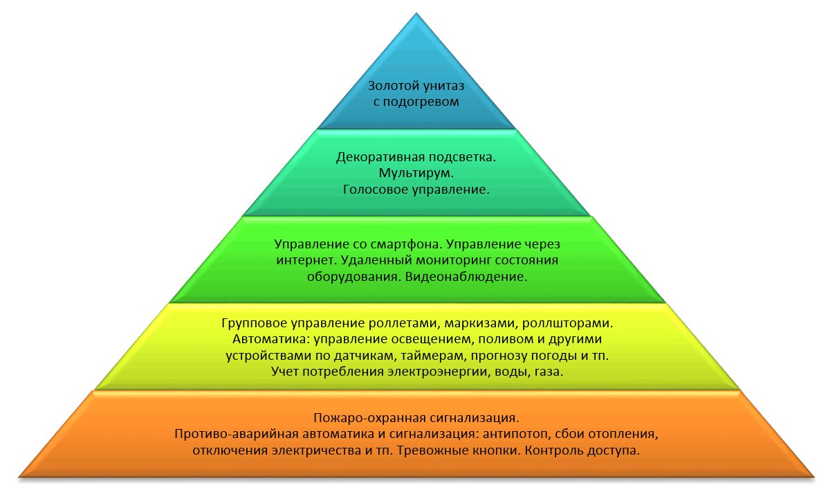 Как не переплачивать за Умный Дом. Защита от потопа (антипротечка) - 2