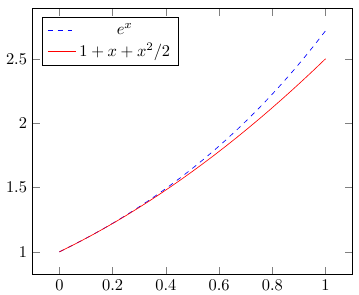 Построение графиков в LaTeX-PGFPlots - 15