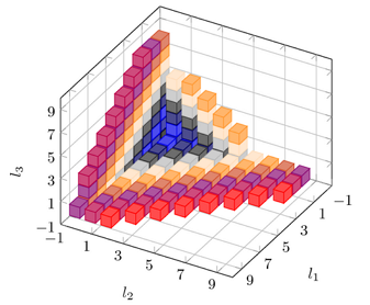 Построение графиков в LaTeX-PGFPlots - 3