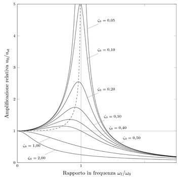 Построение графиков в LaTeX-PGFPlots - 4