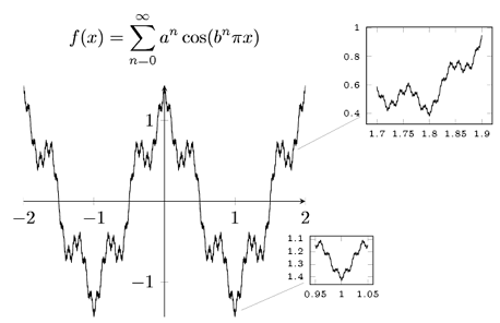 Построение графиков в LaTeX-PGFPlots - 5