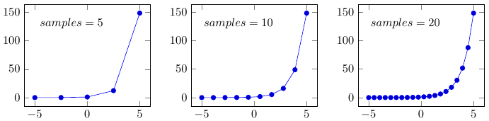 Построение графиков в LaTeX-PGFPlots - 7