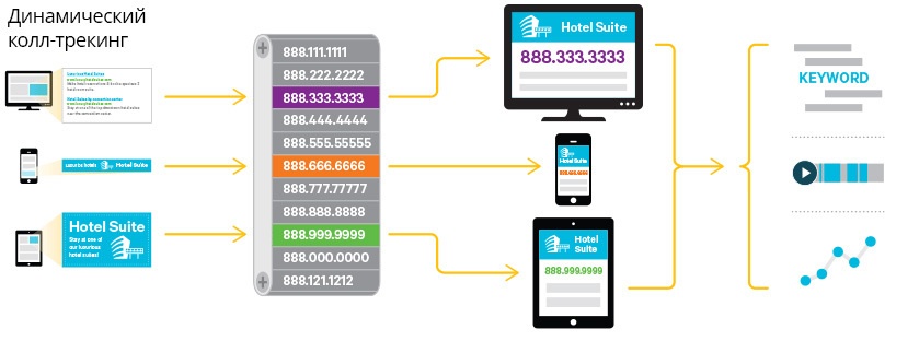 Делаем call tracking - 4